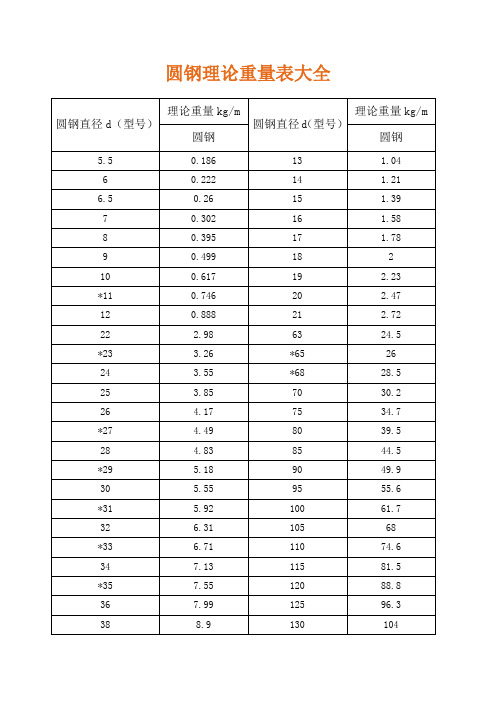不锈钢圆钢重量计算公式表316_不锈钢圆钢重量计算公式表