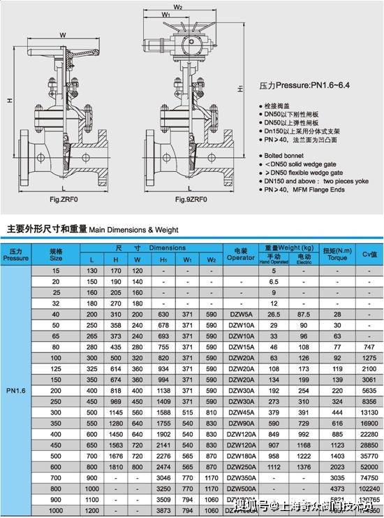 不锈钢阀门规格型号尺寸_不锈钢闸阀尺寸对照表