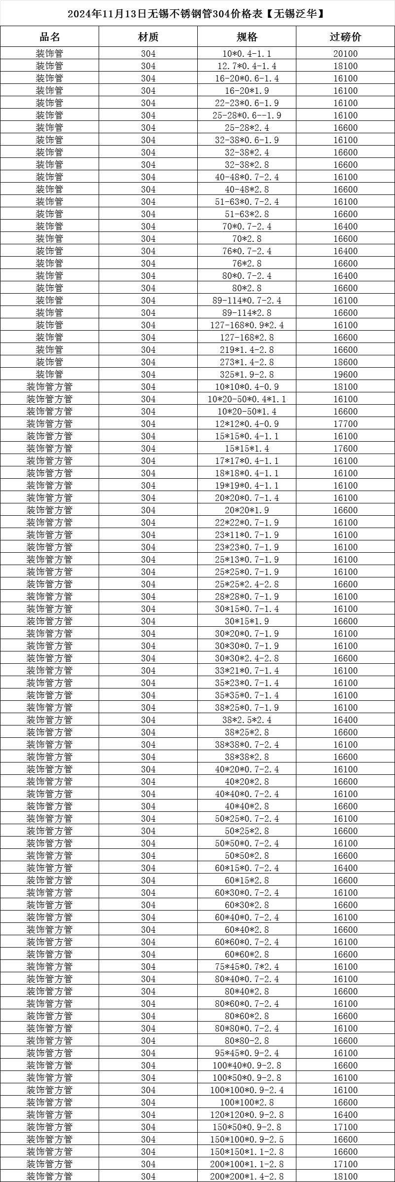 不锈钢304价格查询 废料_今日不锈钢304废料价格