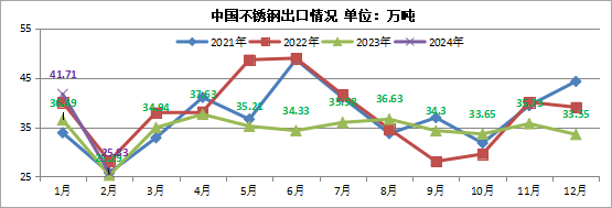 2020年不锈钢价格走势图下载_2024年不锈钢价格走势图