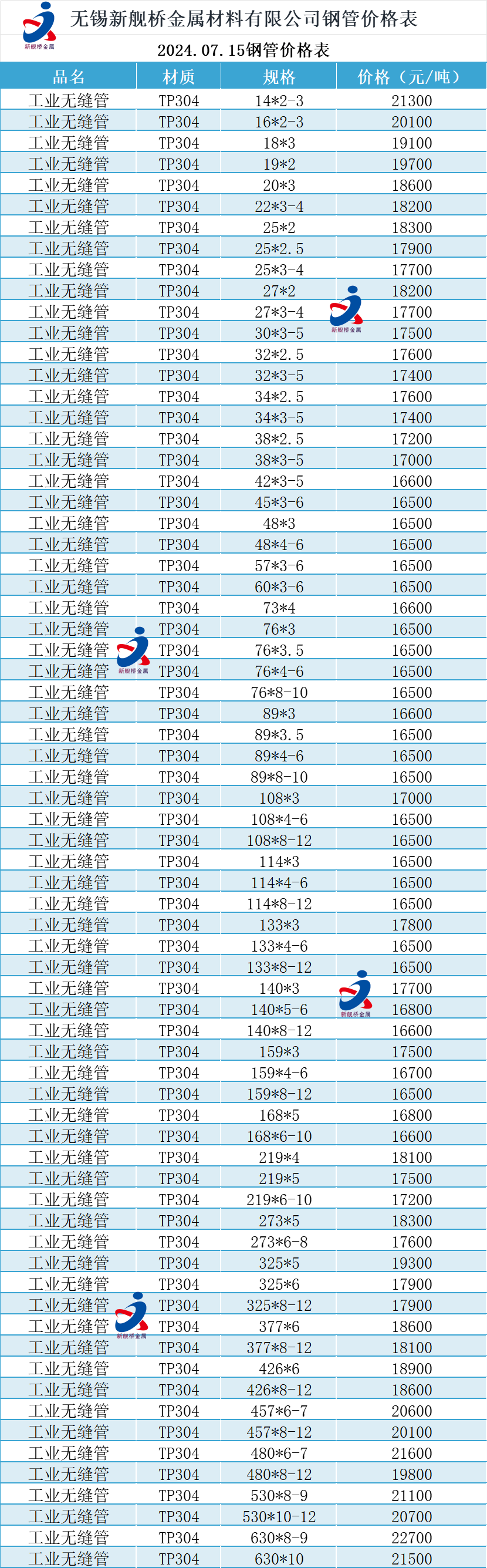 最新今天钢材价格一吨多少_钢材价格今日多少钱一吨