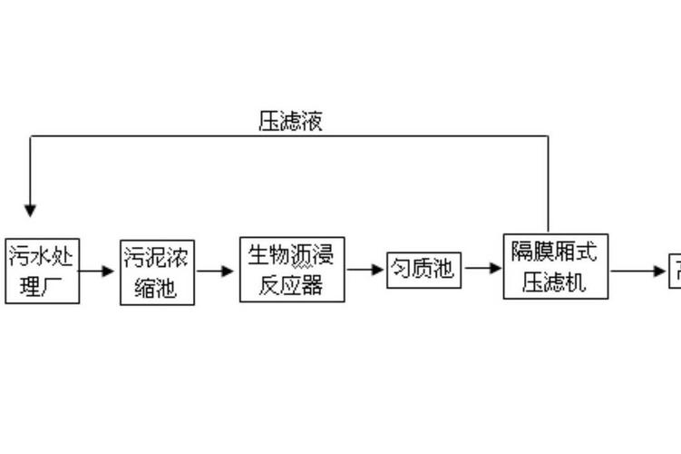 不锈钢钝化处理工艺流程图