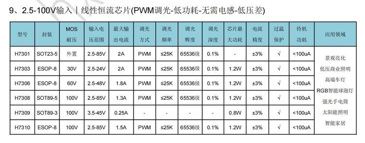 电解抛光粗糙度能达到多少