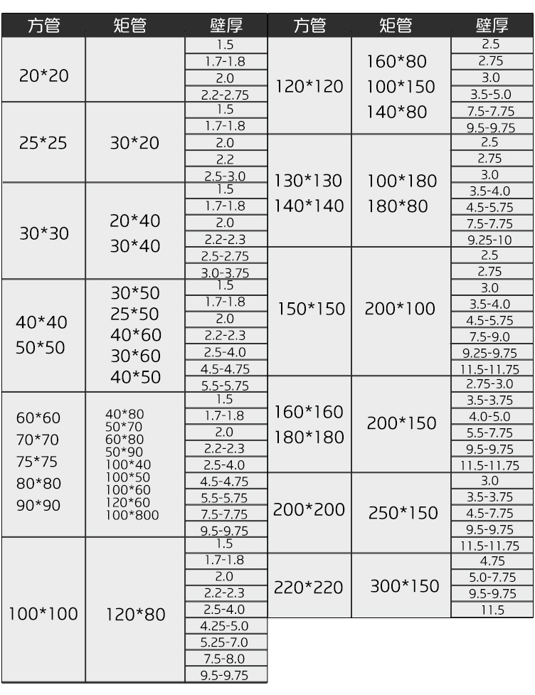 方钢管壁厚允许偏差国标