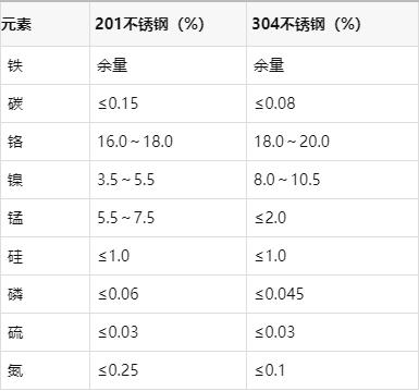 201不锈钢材料多少钱一吨?
