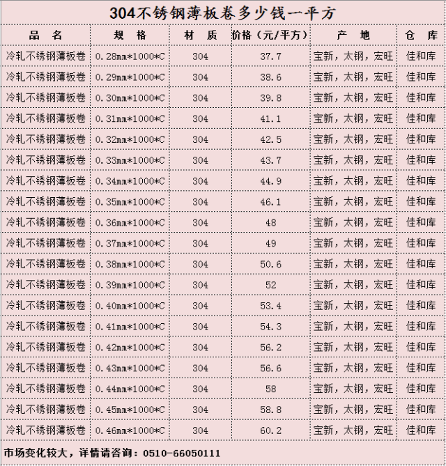 现在304不锈钢多少钱一公斤