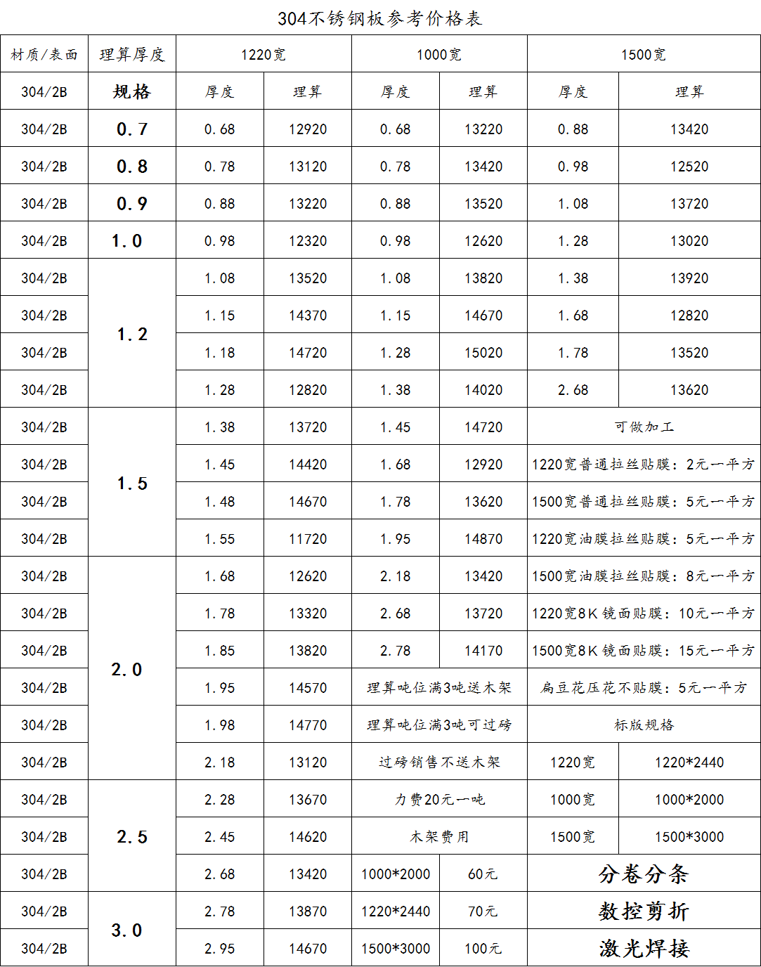 今日不锈钢201板材价格