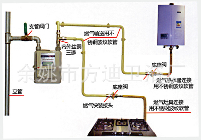 天然气不锈钢管接口会整个脱落吗