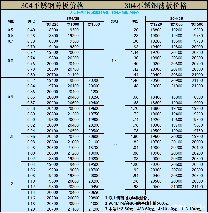 现在不锈钢304多少钱一吨