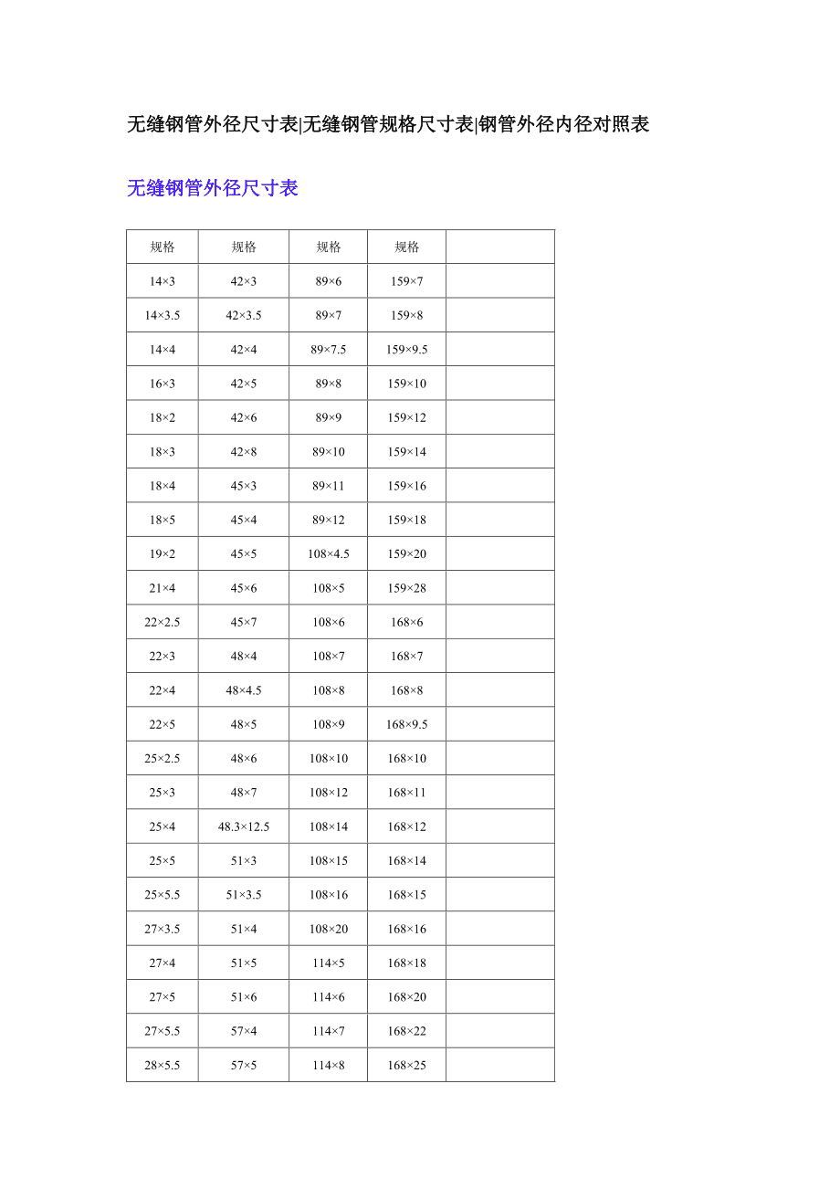无缝钢管的规格与型号图片