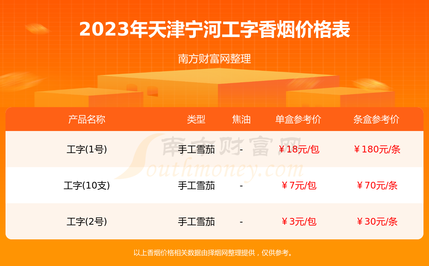 尼龙板价格一览表2023年