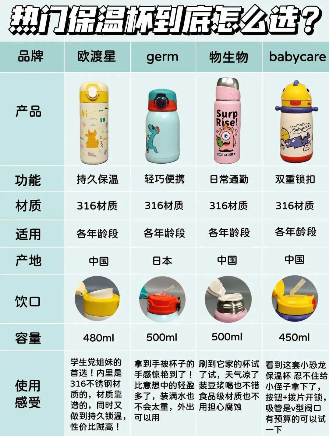 保温杯怎么挑选保温效果好的