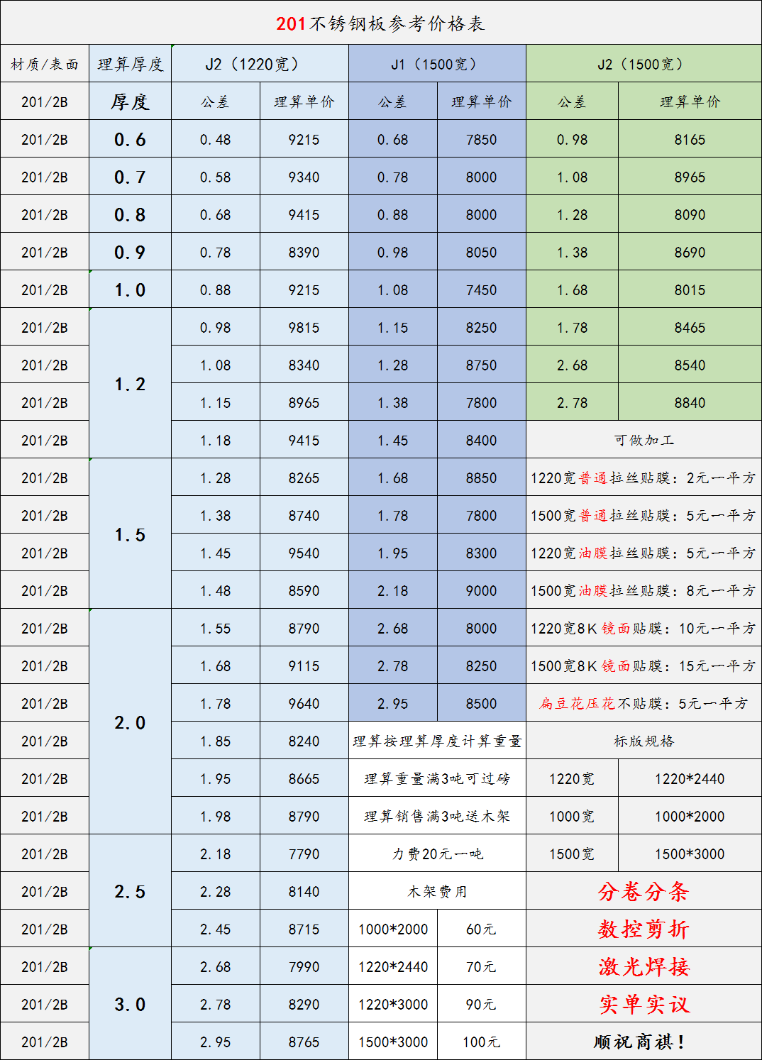 现在不锈钢棒304的多少钱一吨
