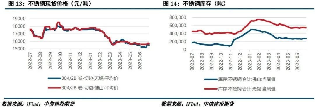 不锈钢价格最新行情走势分析
