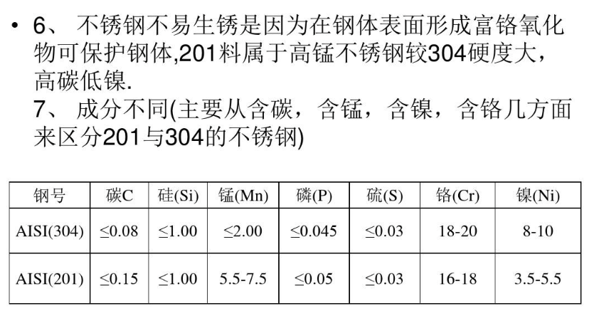316不锈钢好还是304的好?