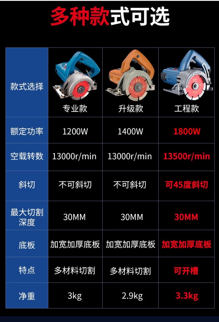 手工切蜂窝板用什么机器好