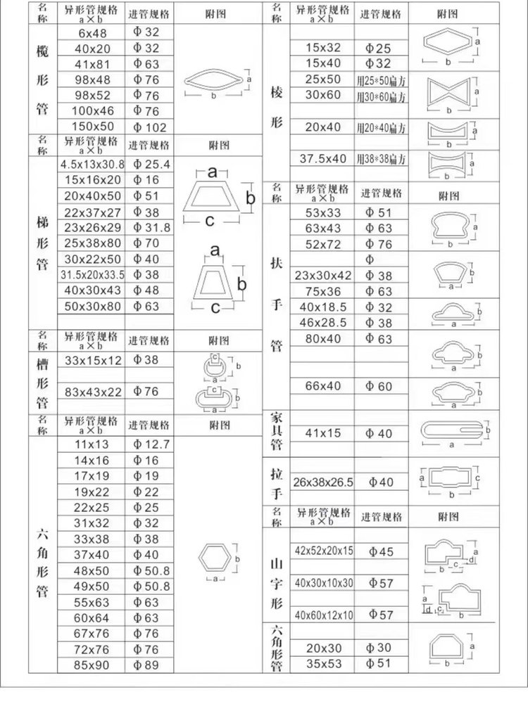 不锈钢304管厚度有哪些规格呀