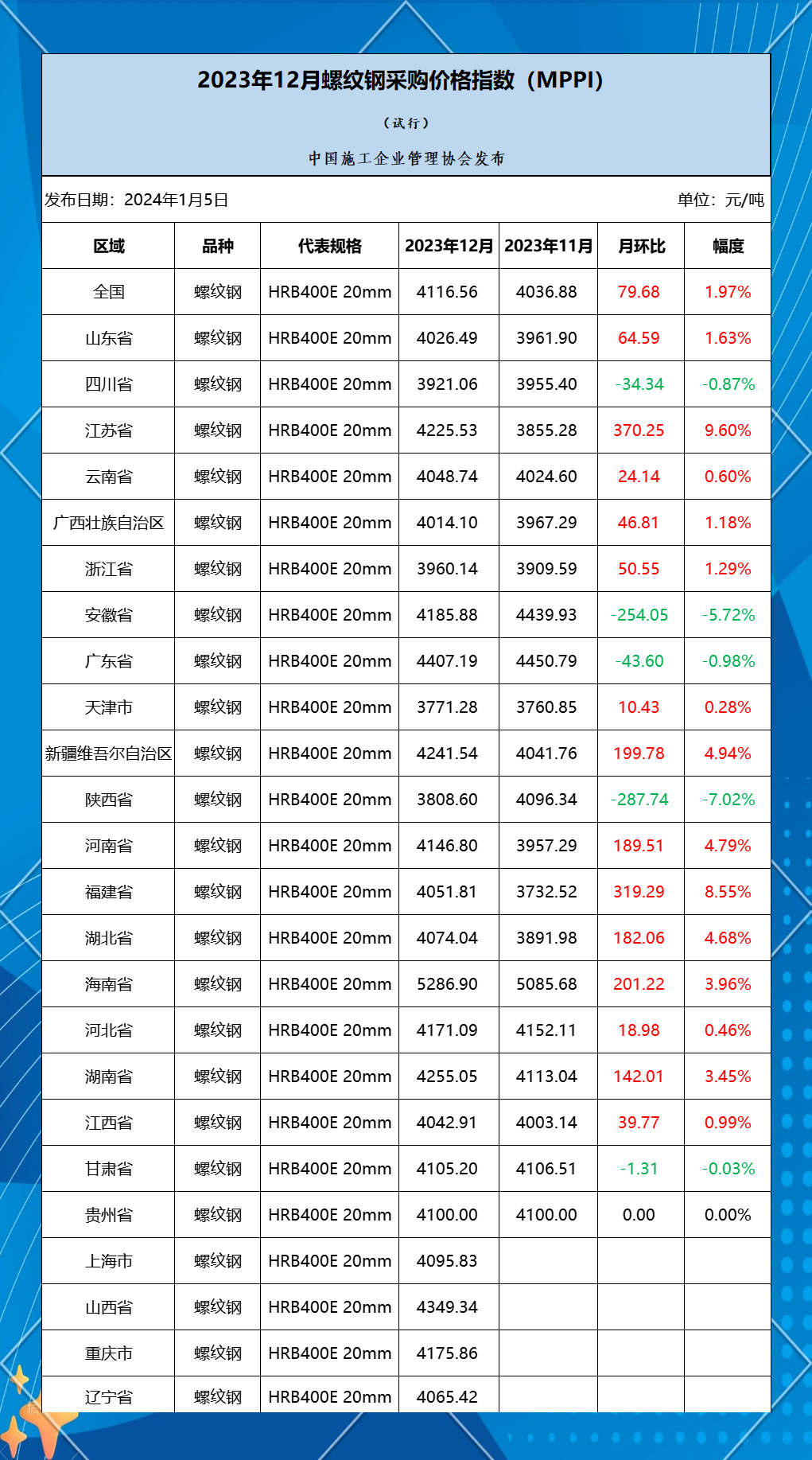 螺纹钢钢材价格今日报价表hrb400