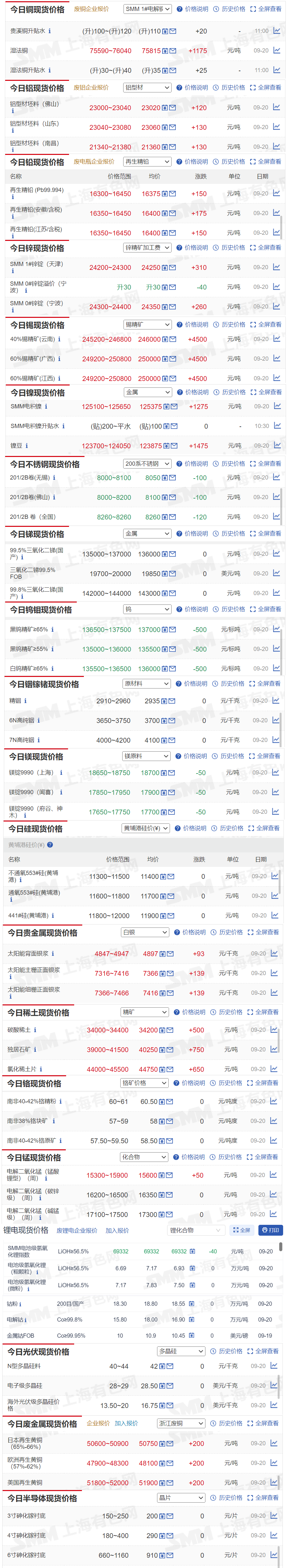 金属材料价格信息发布