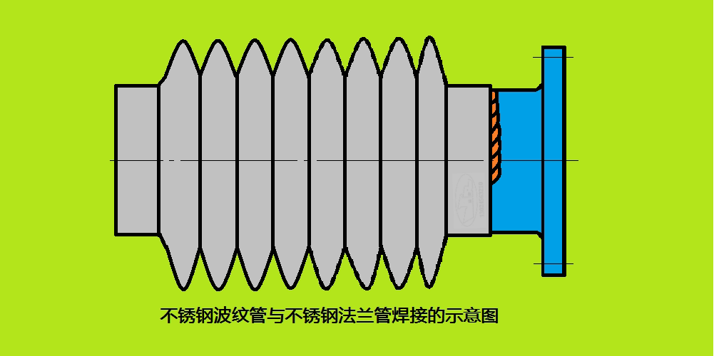 不锈钢管板焊接方法与技巧视频