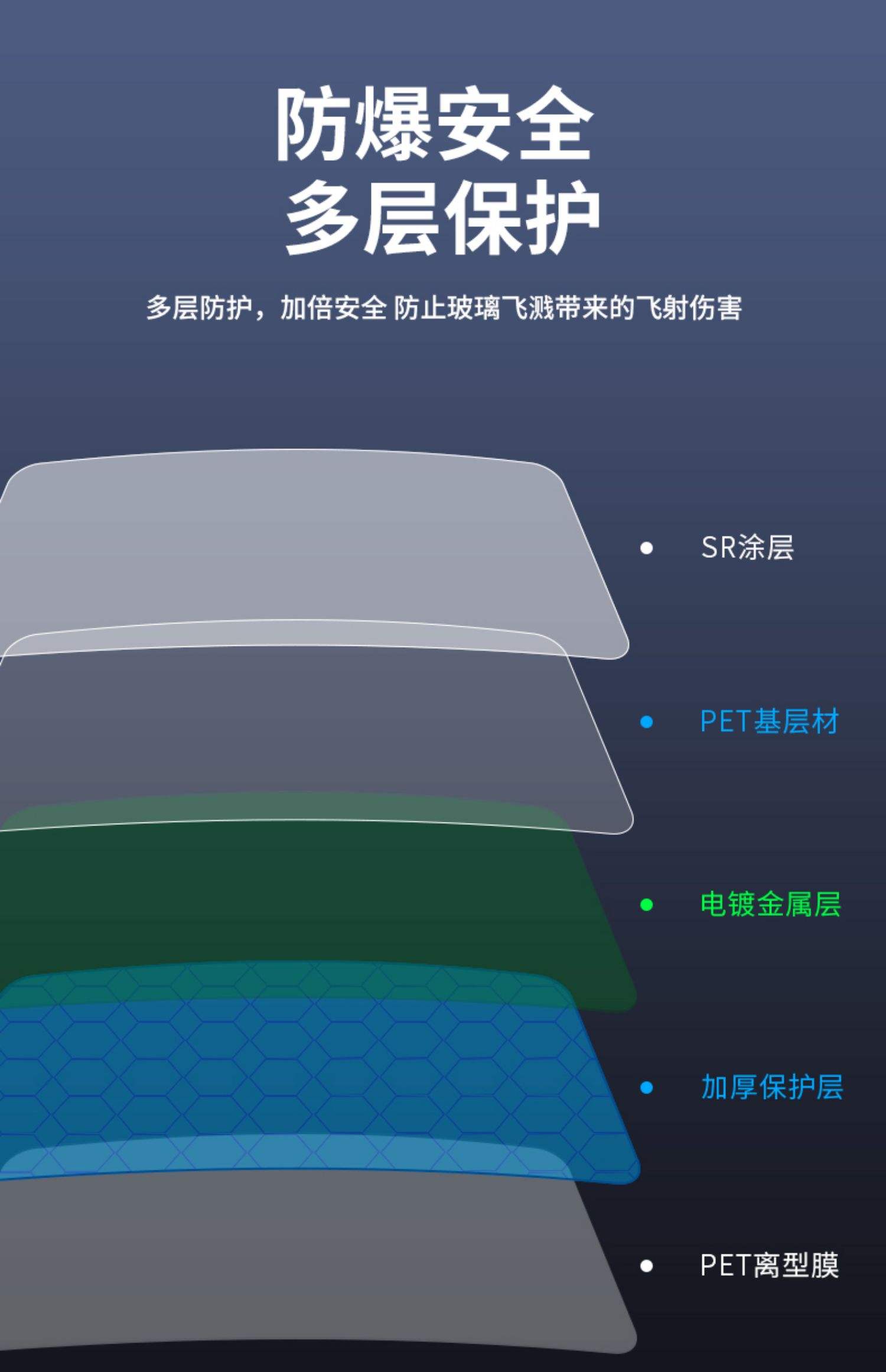 隔热防晒玻璃膜有用吗多少钱