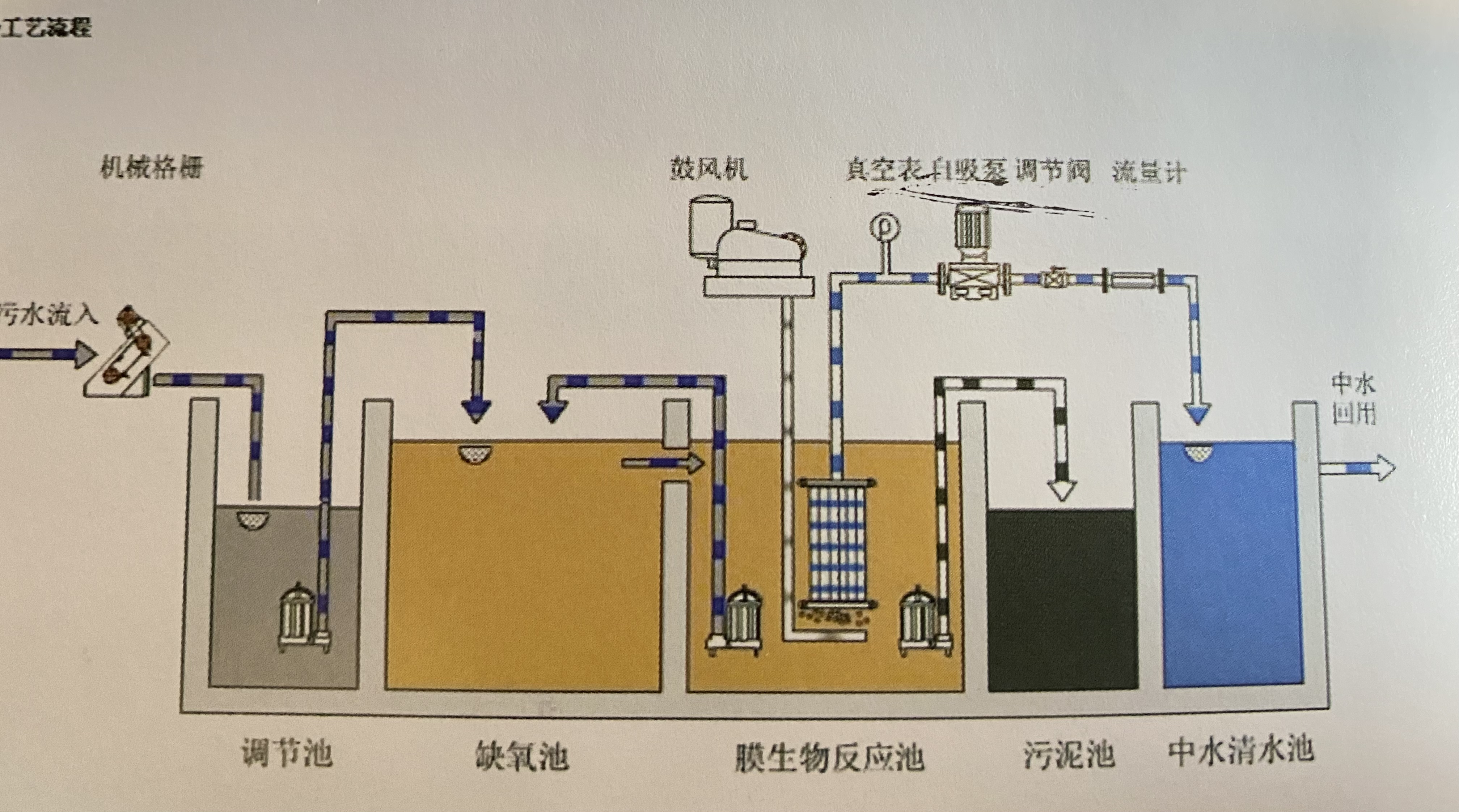 农村生活污水处理标准是什么