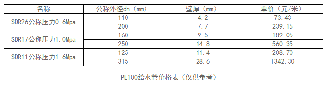 32水管多少钱一米可以做