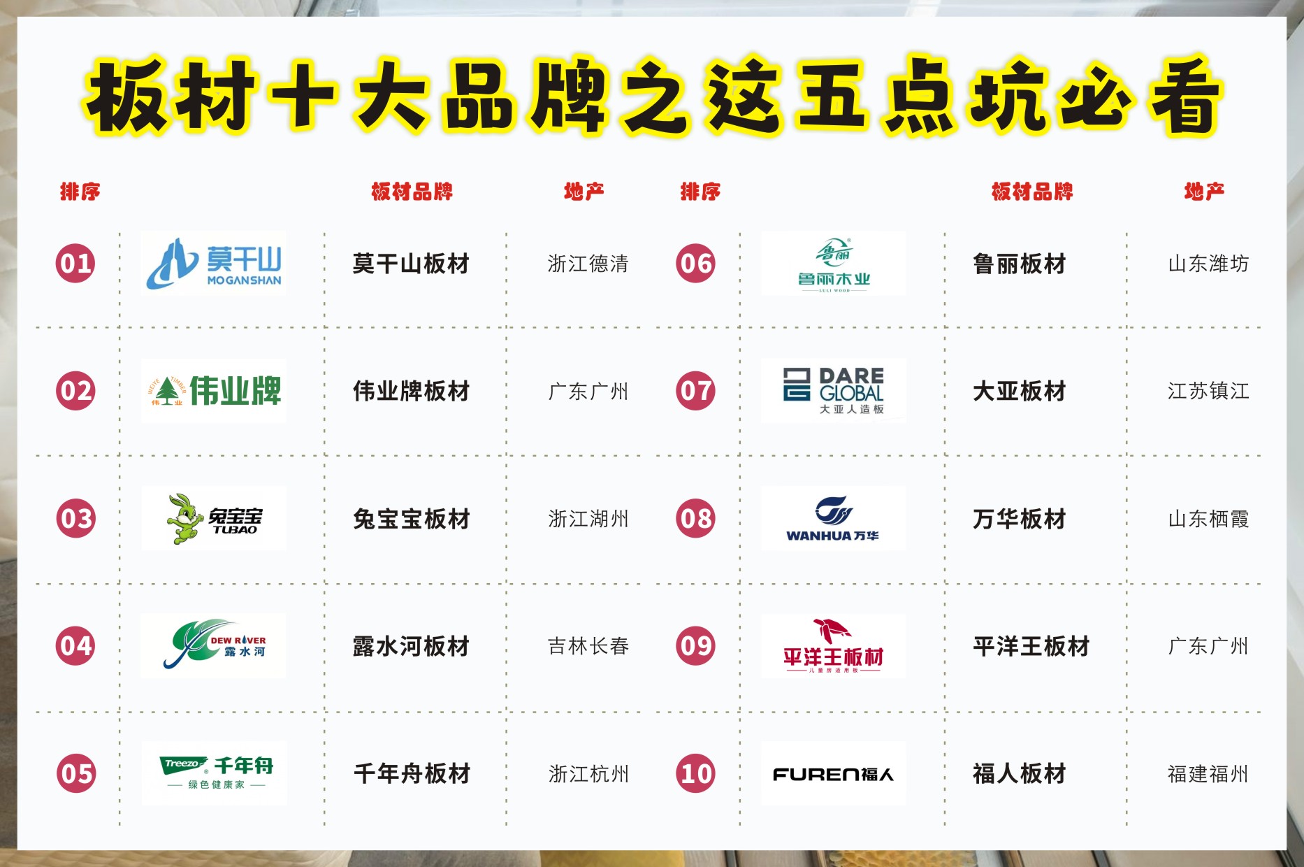 2020中国板材十大名牌有哪些品牌