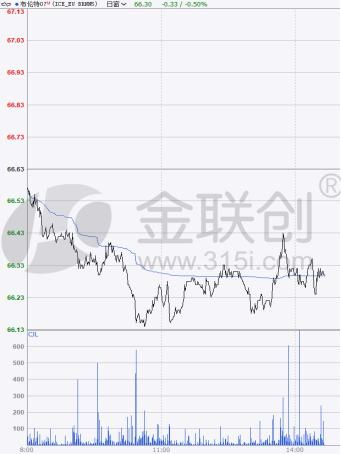 不锈钢期货盘中下跌095%