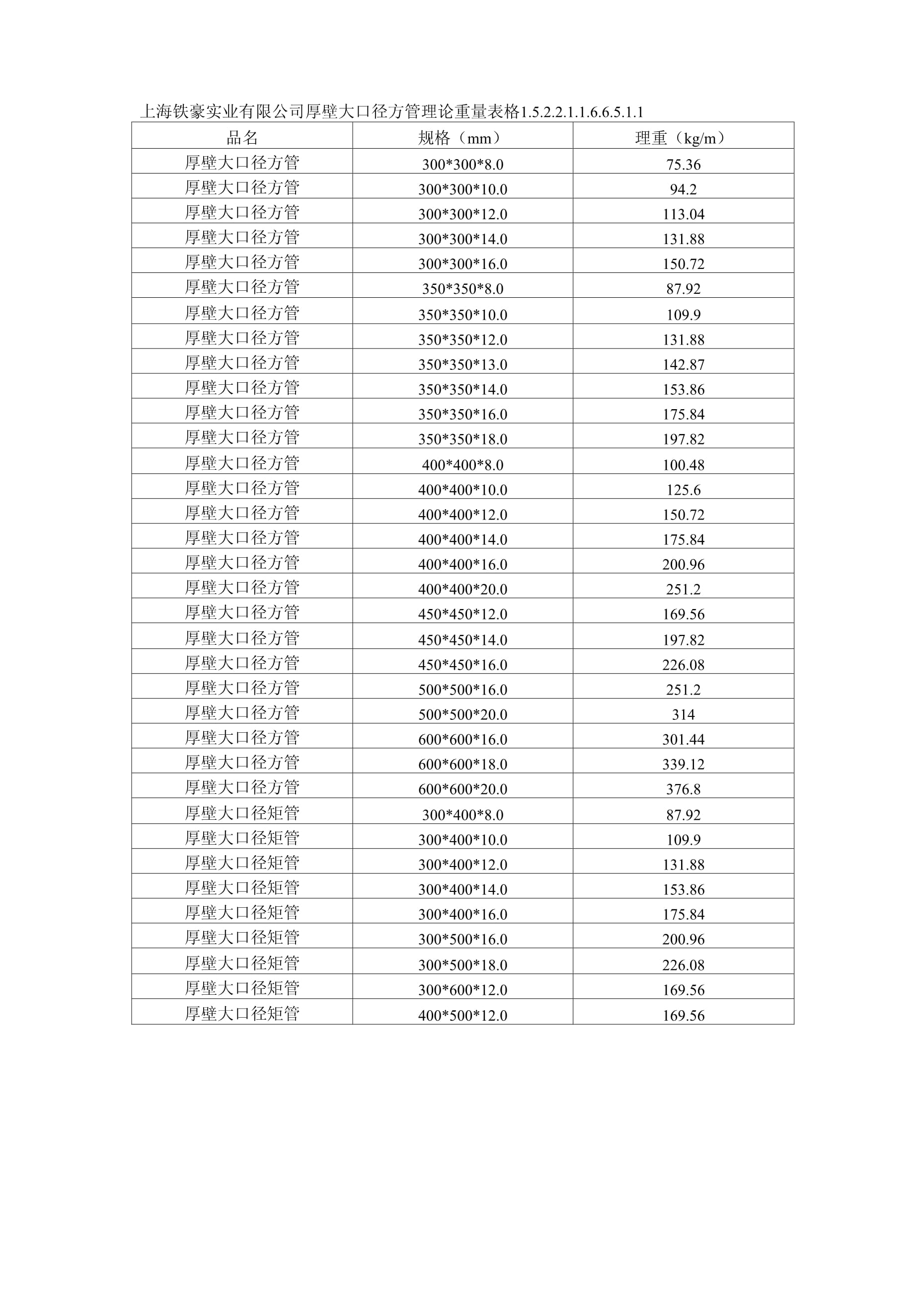 不锈钢方管50x50重量对照表