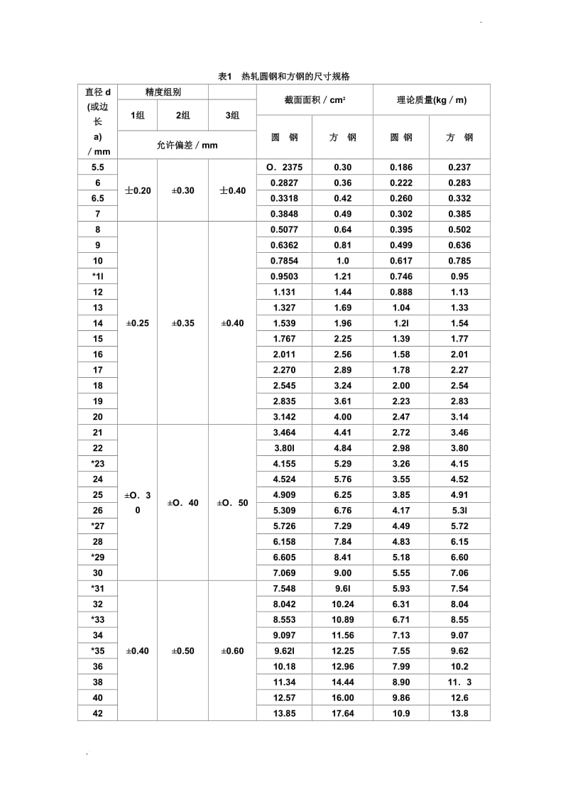 圆钢规格型号及重量表图片大全