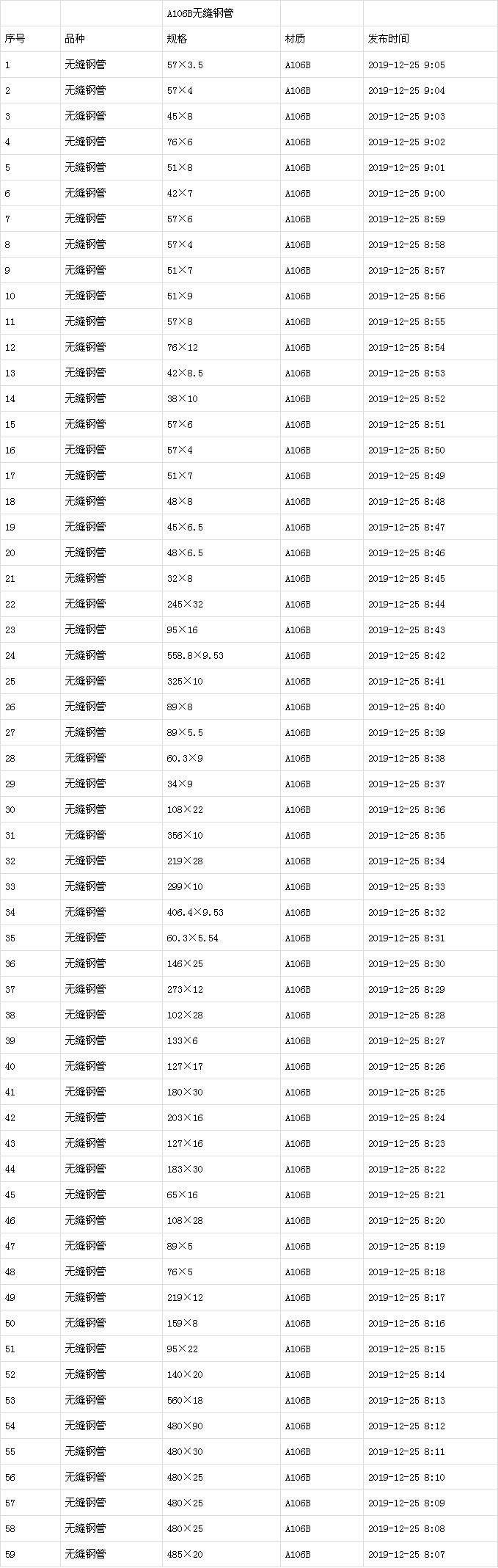 无缝管的规格与型号重量表