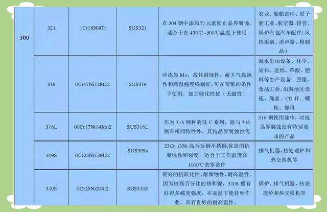 耐蚀钢和不锈钢的区别在哪里