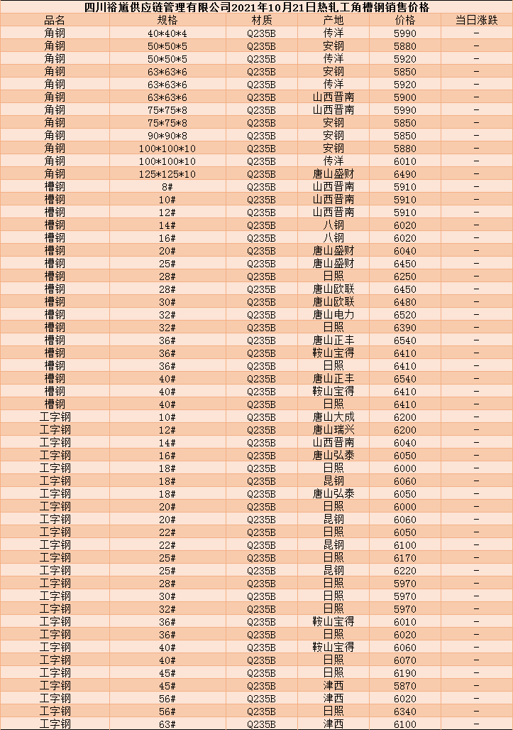 国标25工字钢一米多少公斤