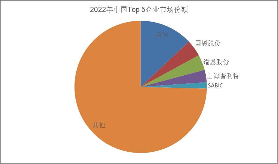 国内改性塑料企业排名100强有哪些