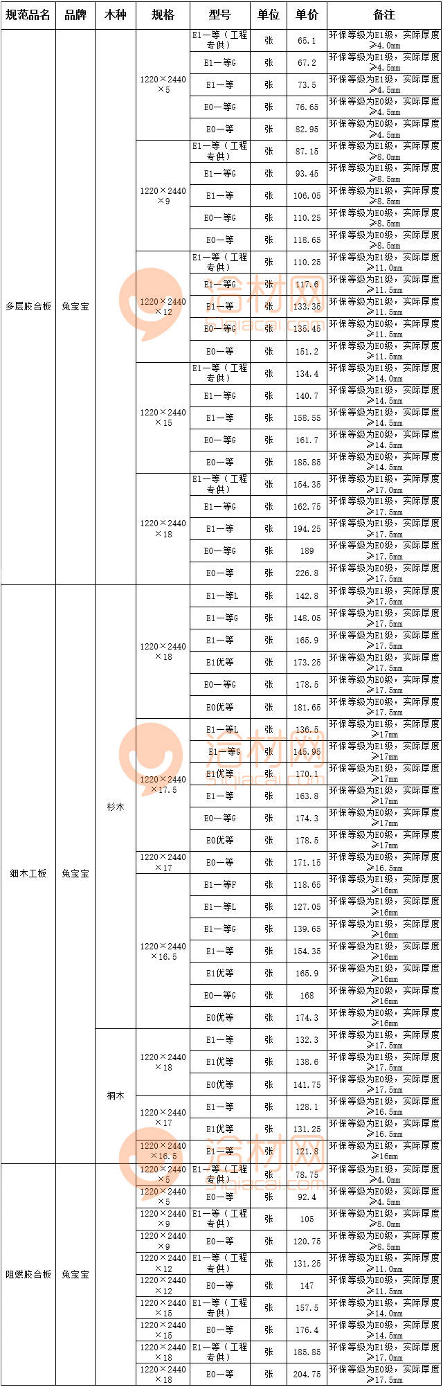 122×244木模板价格