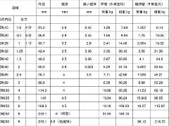 镀锌方管重量规格表图片