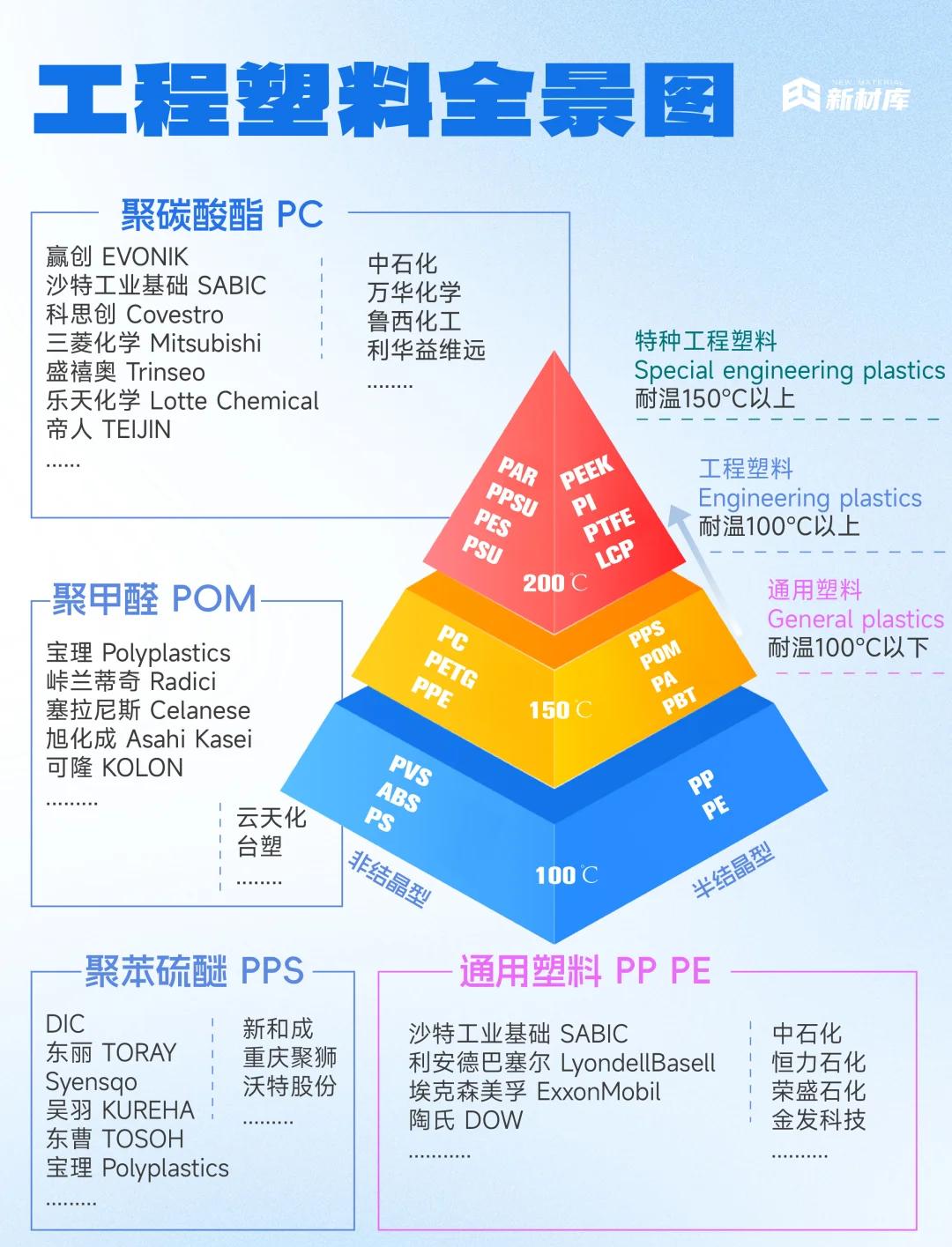 全国十大改性塑料企业排名榜