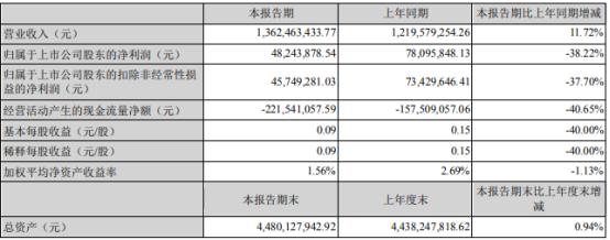 金洲管道2021半年报预报