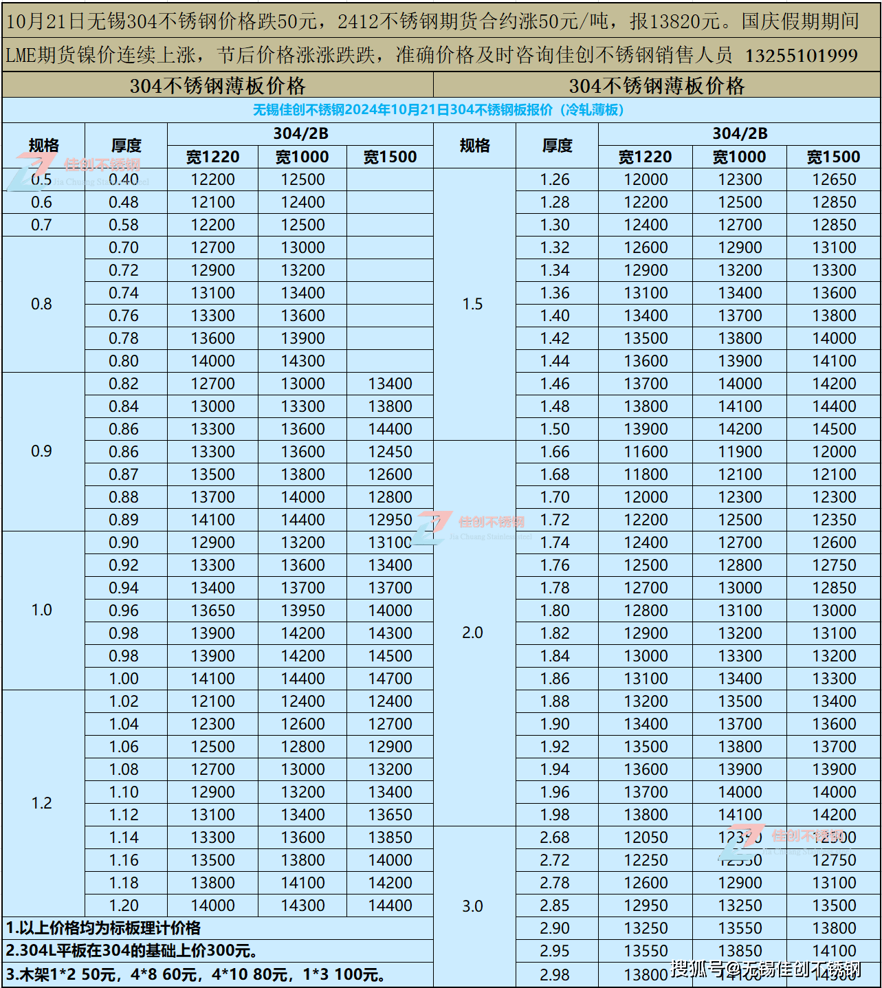不锈钢钢板304价格表08厚