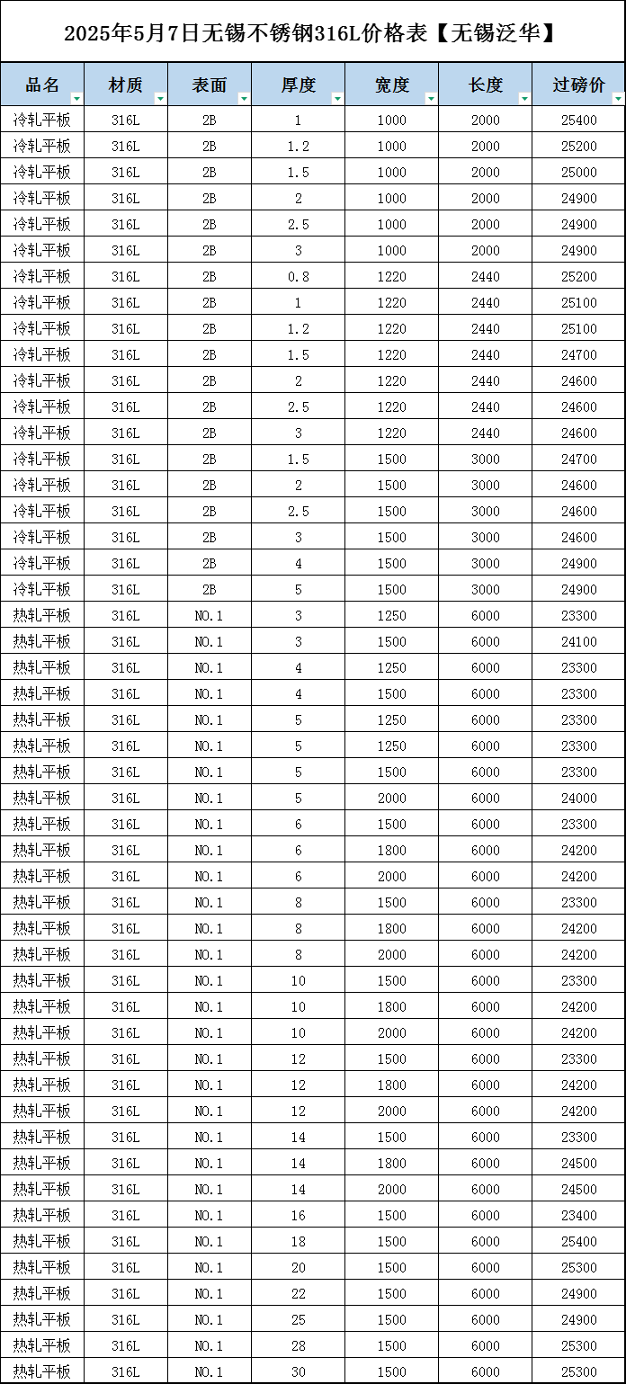 不锈钢304价格今日报价表
