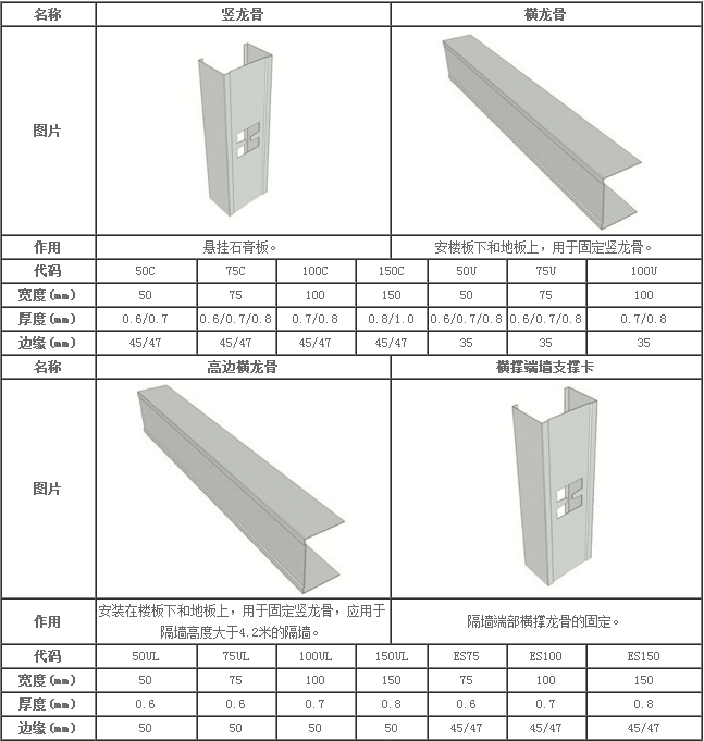 轻钢龙骨安装人工多少钱一平