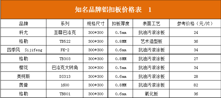 铝扣板多少钱一平方米合适