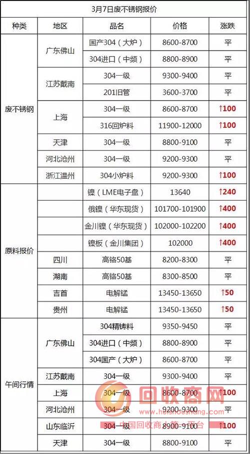 201价格多少钱一吨 今天