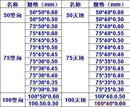 轻钢龙骨的规格型号都有哪些呢