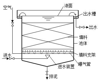 农村污水处理池示意图图片