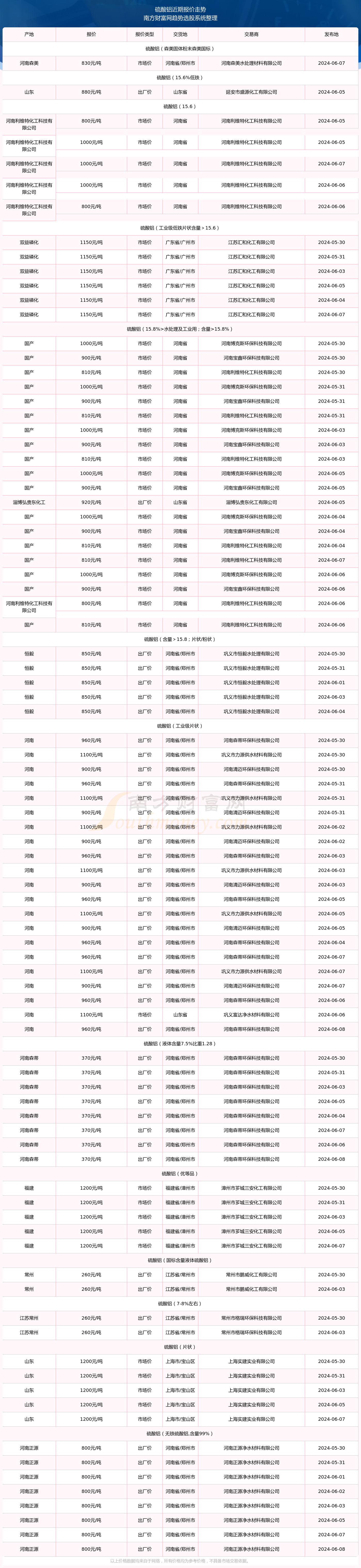 现在旧铝合金多少钱一斤价格