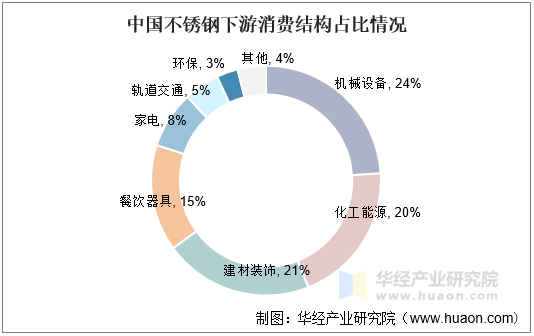 2021年不锈钢加工行业发展趋势怎样?