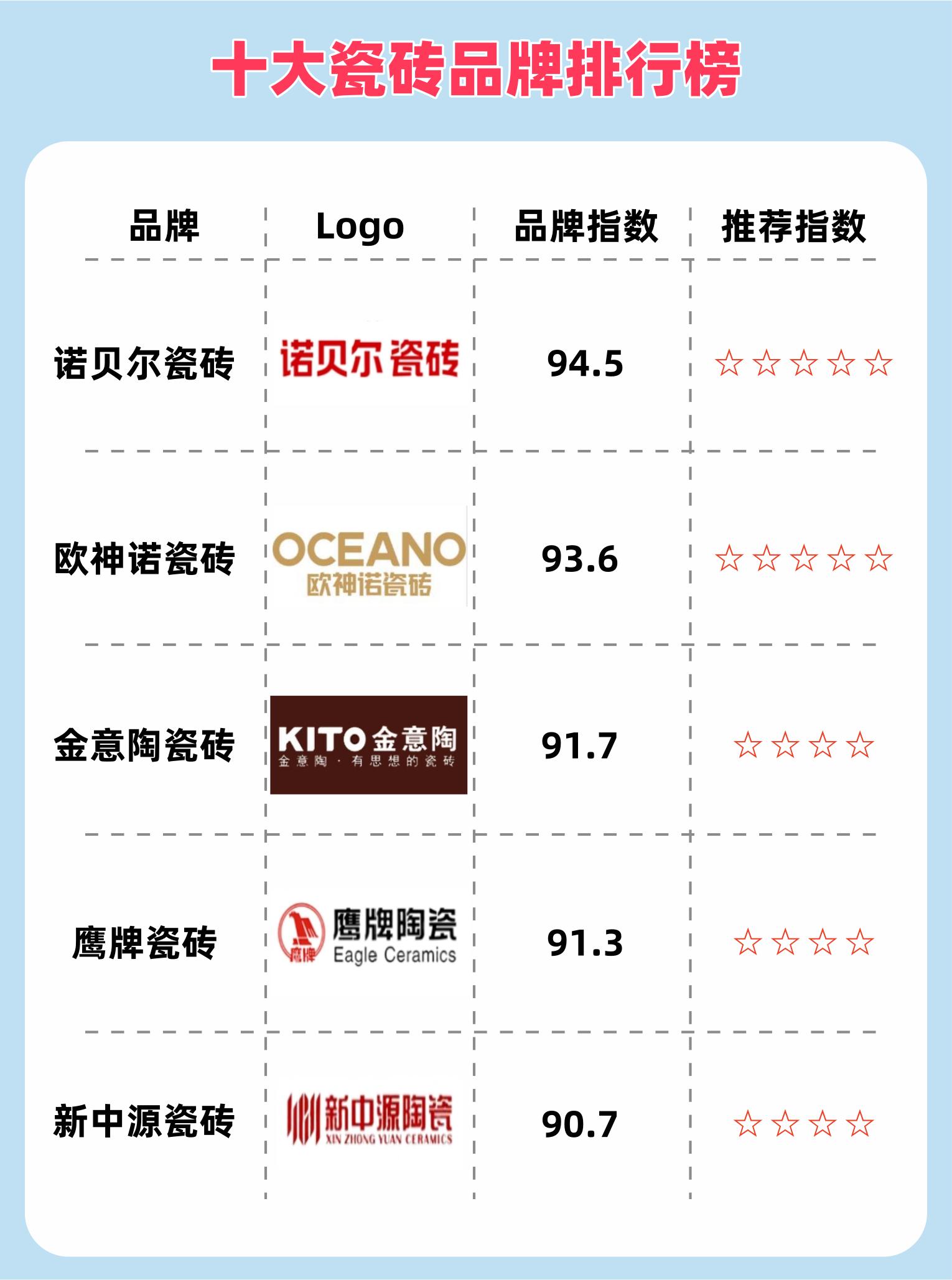 家居装饰品牌排行榜前十名