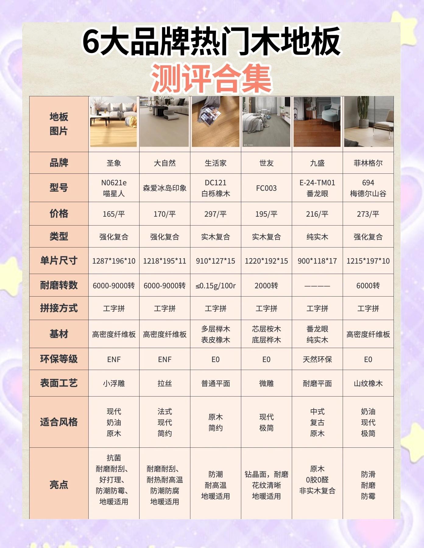 木地板价格一平米多少钱包括损耗吗
